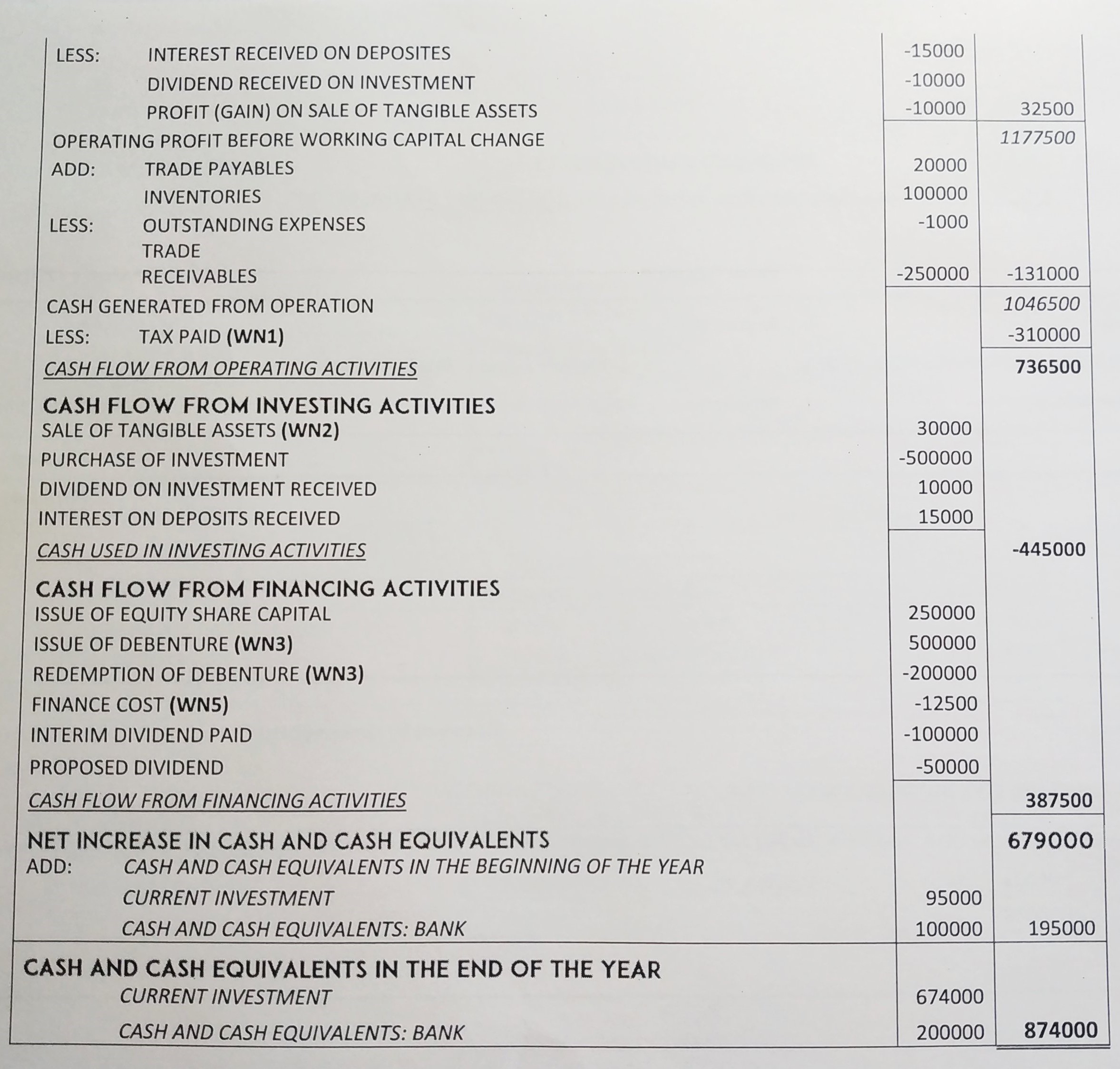 Cash Flow Statement of TS Grewal book edition 2019 Solution no. 60 next page